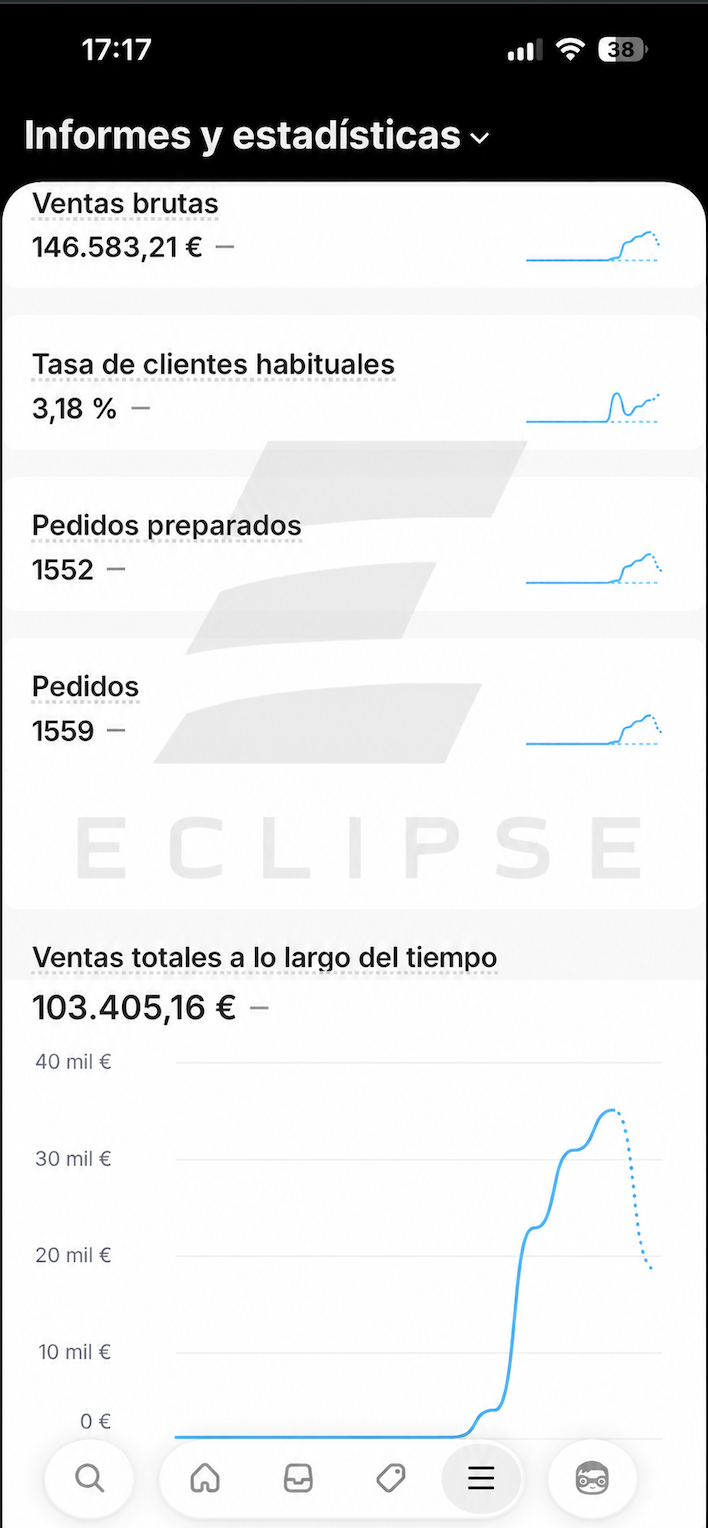 Estadísticas reales de ecommerce — Ventas brutas, pedidos y crecimiento